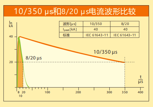 电流波形比较.png