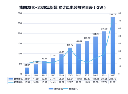 江南平台防雷浅析雷电对风电机组的危害